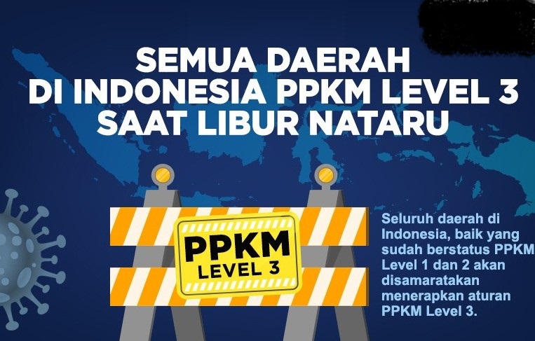 berita ppkm level 3
